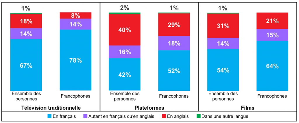 Graphique1