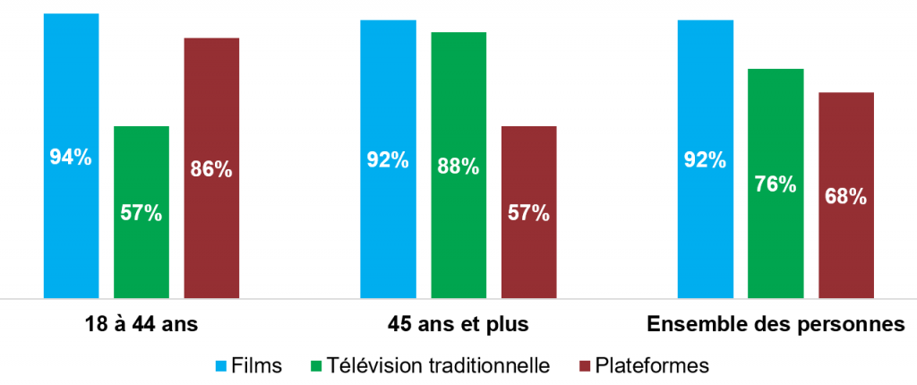 Graphique2