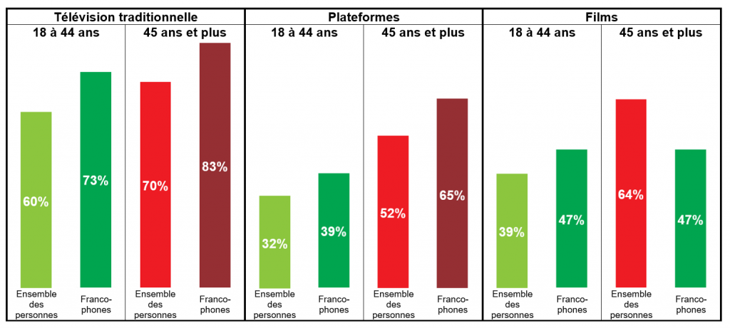 Graphique3