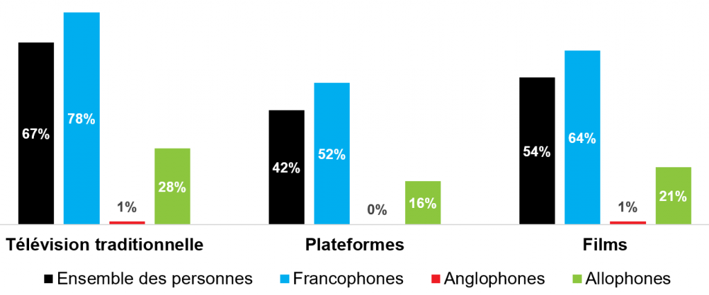 Graphique5a