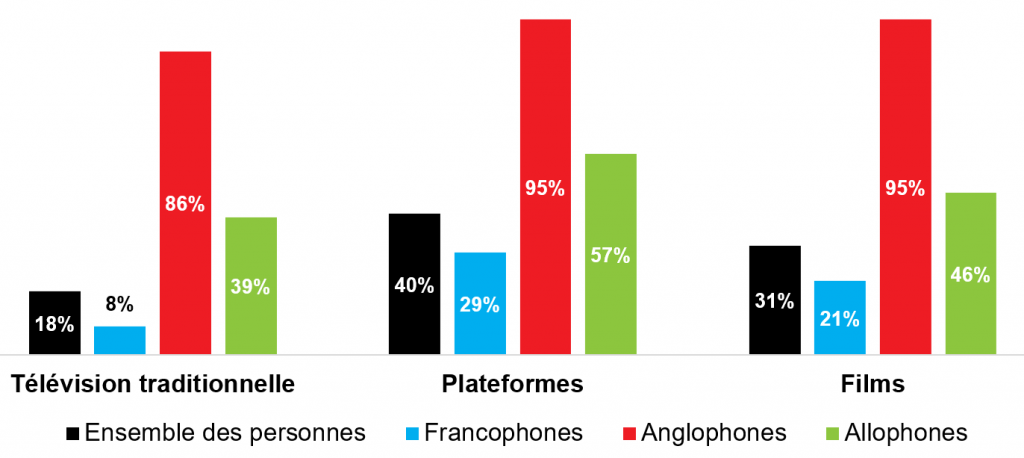 Graphique5b