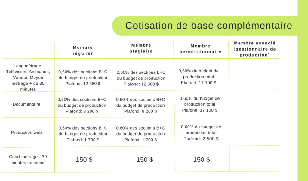 Tarification 2 Tableau cotisation de base complémentaire